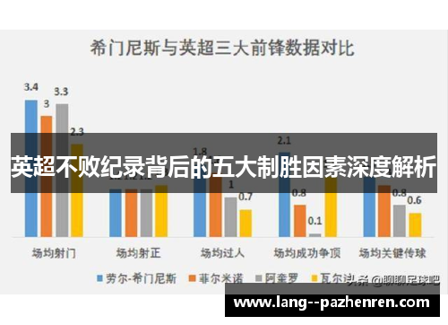 英超不败纪录背后的五大制胜因素深度解析 英超不败纪录背后的五大制胜因素深度解析