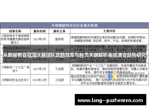 从数据看亚冠淘汰赛球队攻防效率与胜负关键解析表现演变趋势研究