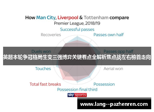英超本轮争冠格局生变三强博弈关键看点全解析焦点战左右榜首走向 英超本轮争冠格局生变三强博弈关键看点全解析焦点战左右榜首走向