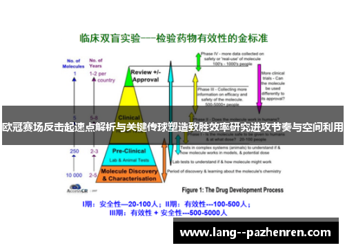 欧冠赛场反击起速点解析与关键传球塑造致胜效率研究进攻节奏与空间利用