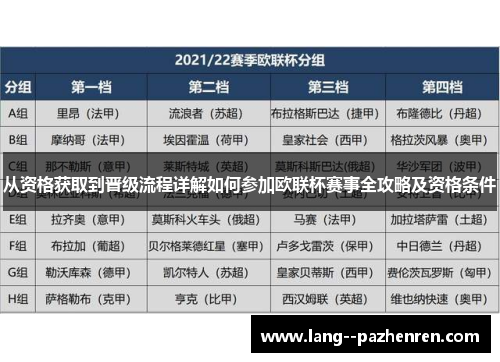 从资格获取到晋级流程详解如何参加欧联杯赛事全攻略及资格条件
